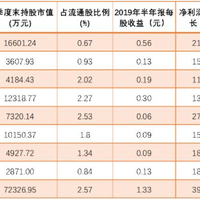 十大机构看后市：政策博弈结束，主题轮动持续 耐心持仓待上行