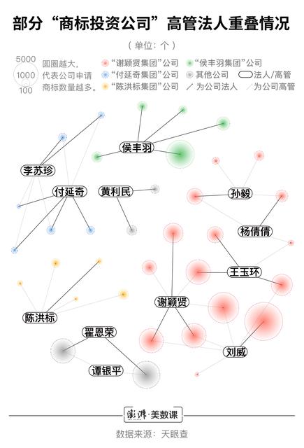 腾讯申请微信儿童版商标是什么意思