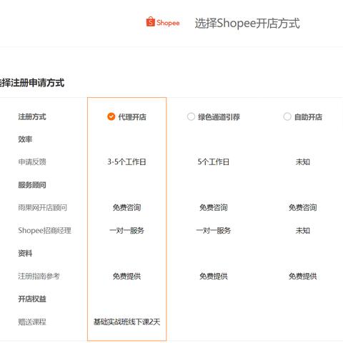 跨境开店流程和步骤教程的相关长尾关键词有什么