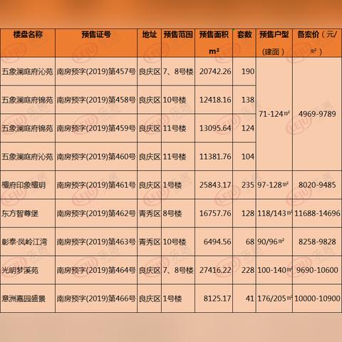 南宁查询房子备案价？