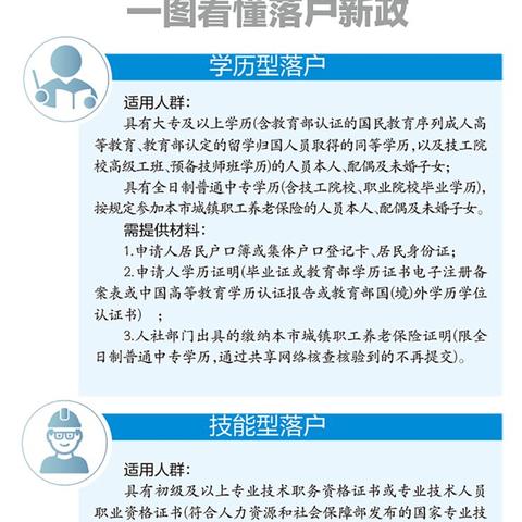 济南落集体户需要什么材料？