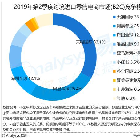 网易跨境支付哪个国家