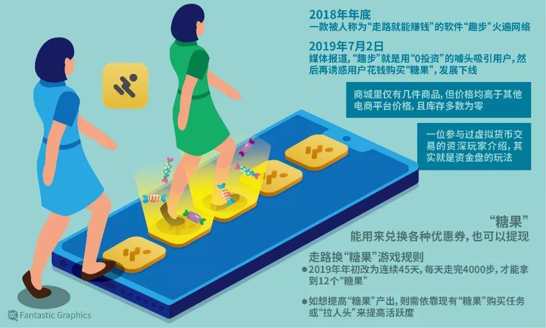 注册拉新赚钱的app(今日头条要出专门极速版)