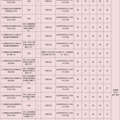 济南市三支一扶面试相关长尾关键词有哪些
