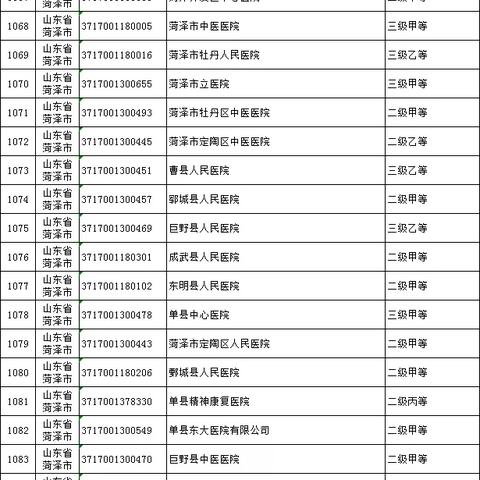 菏泽市怎么注医院就诊卡