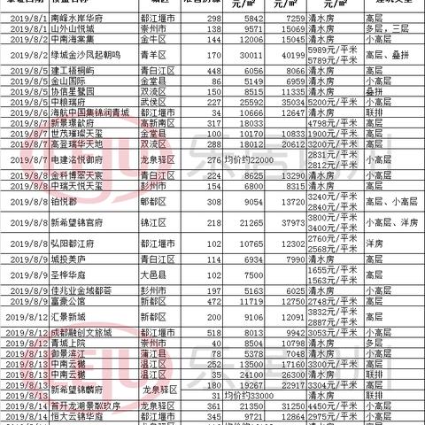 成都市政府怎么确定房价的长尾关键词有什么