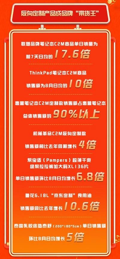 双11购物狂欢榜：揭秘最热销产品与品牌