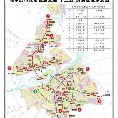 哈尔滨地铁开通了吗？
