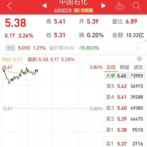 国际油价开启“狂飙”模式 分析师称油价或将持续维持中高位