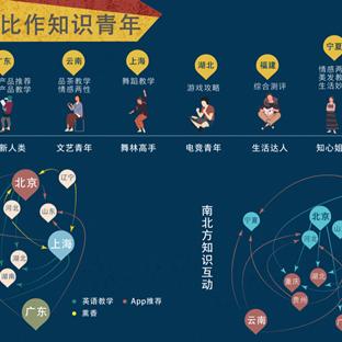 乡镇创业做什么好的长尾关键词有什么