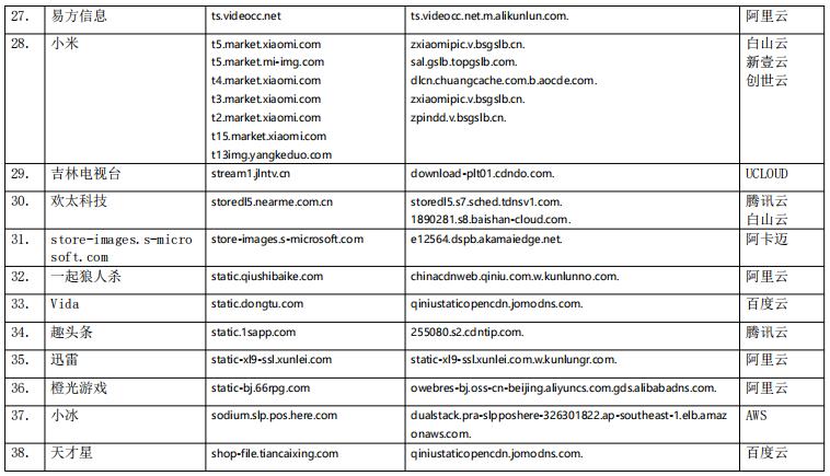 自己拥有一台服务器可以做哪些很酷的事情？（12306是如何支撑百万QPS的？）