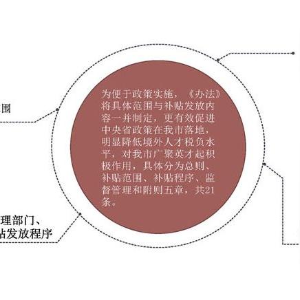 广州市每年财政收入多少