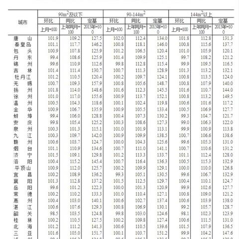 【西安今日房价】2025年7月26日西安房价是多少