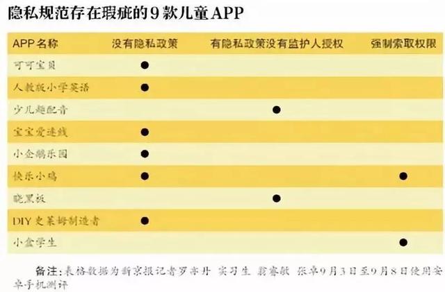 使用App时该怎么保护个人信息安全