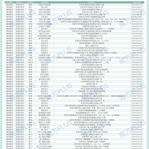 东莞市社区医保怎么交费
