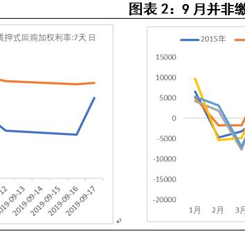 1月份资金面存多个扰动因素 春节前降准预期升温