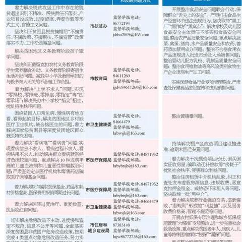 哈尔滨食品举报相关长尾关键词有哪些