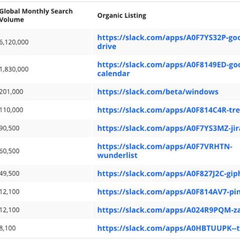 seo是什么怎么收费
