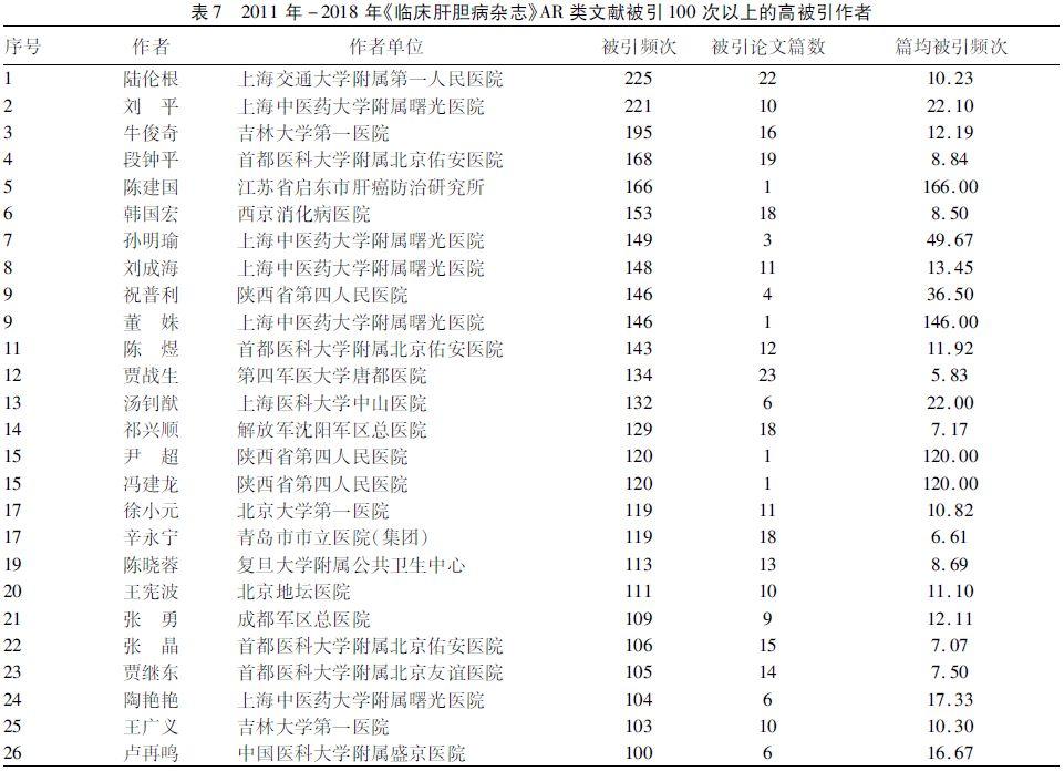 地方病学杂志论文的研究方法中药治疗癌症晚期治愈的论文该怎么写怎么发会在学术界更有影响力