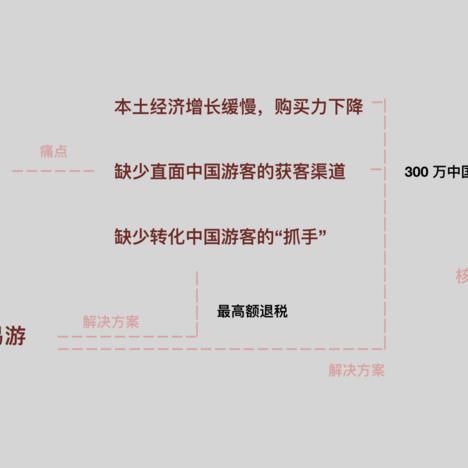 跨境电商达人分销平台官网的相关长尾关键词是那些