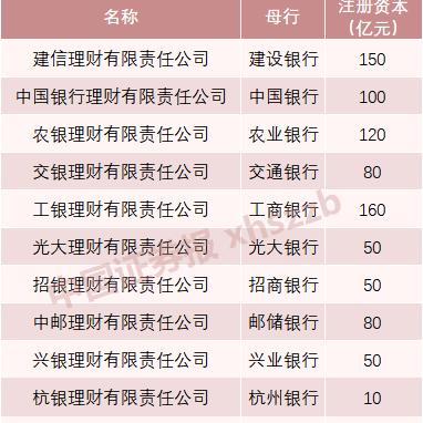 理财报名宁波的相关长尾关键词有哪些