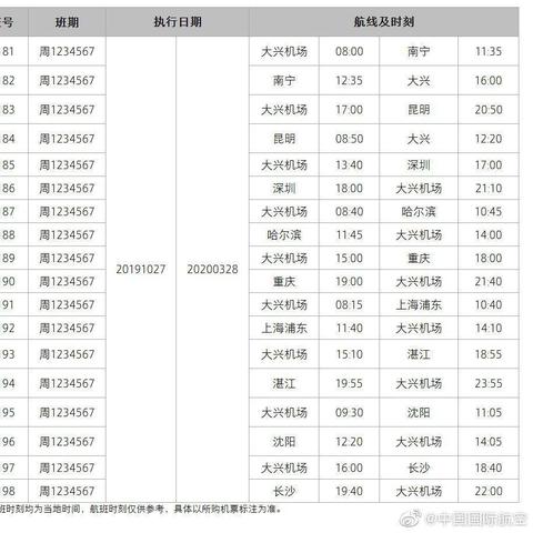 哈尔滨南航招聘信息相关长尾关键词有哪些