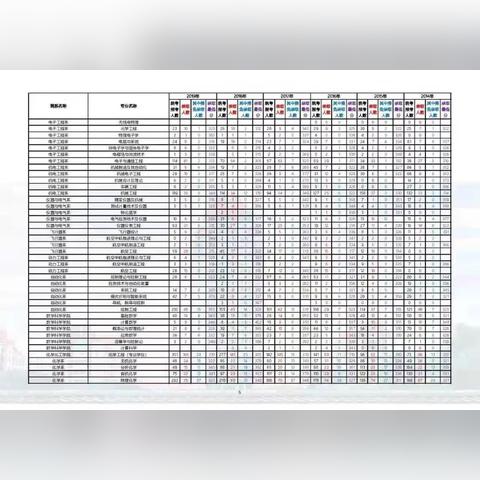 厦门大学的招生章程的相关长尾关键词有哪些