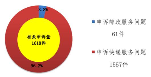 离婚后财产分割诉讼费怎么收 离婚后财产分割诉讼费是多少