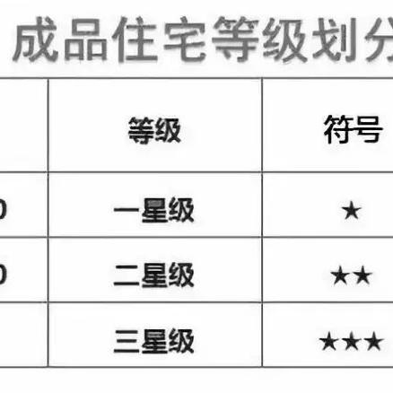 公馆是什么级别的小区？