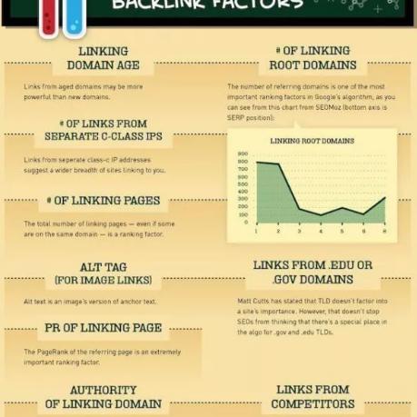 谷歌seo怎么营销推广