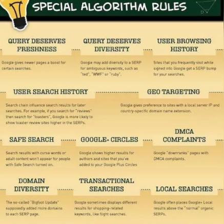 有必要做谷歌seo吗