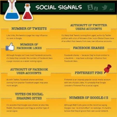 谷歌seo怎么优化内容