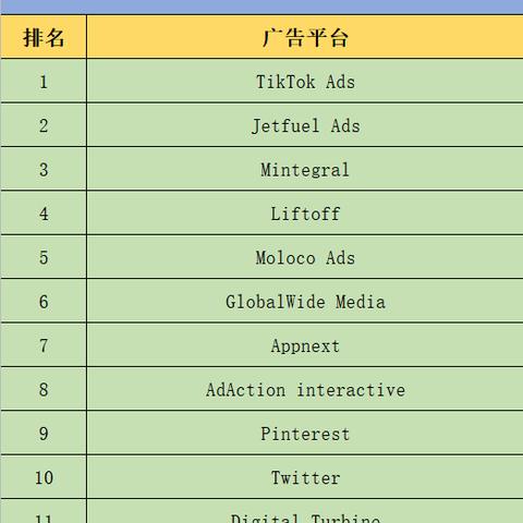 facebook企业账号和海外账号的区别 相关的长尾关键词是那些 