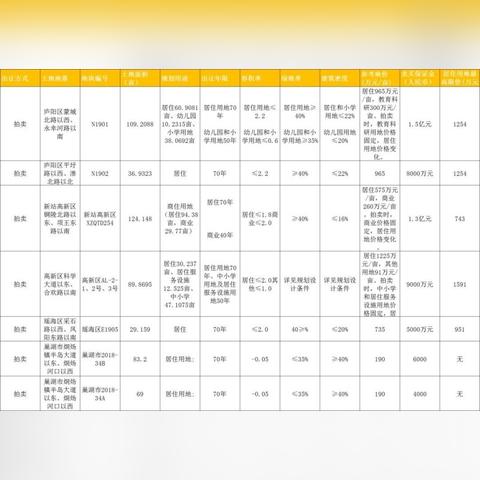 【合肥今日房价】2025年4月20日合肥房价是多少