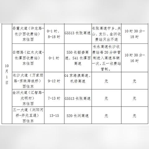 国庆长沙旅游攻略相关长尾关键词有哪些