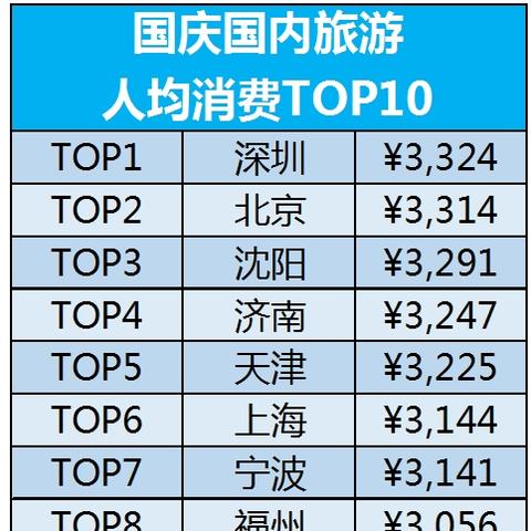 从沈阳到宁波的机票的相关长尾关键词有哪些