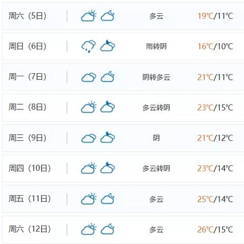 菏泽十月份天气预报的长尾关键词有哪些