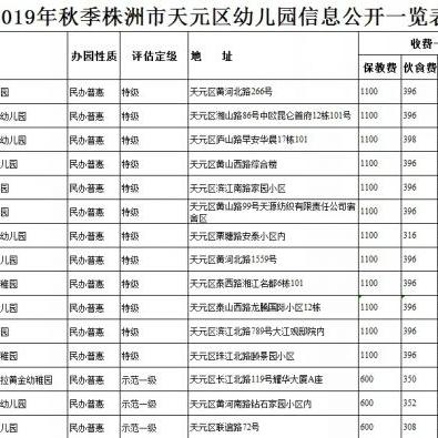南通市天元小学学费多少