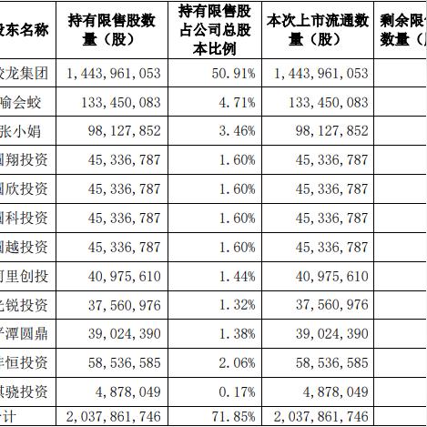 江苏苏州市常熟市圆通客服的长尾关键词有什么