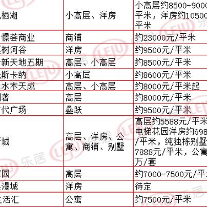 哈尔滨松北新区隶属哪里？什么级别？