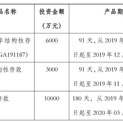 厦门银行理财哪家好的相关长尾关键词有哪些