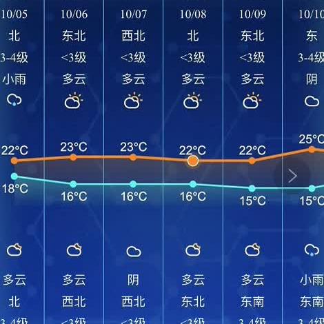 南通海安一周天气预报相关长尾关键词有哪些
