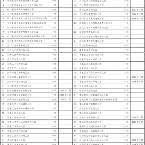 合肥市望城幼儿园怎么样