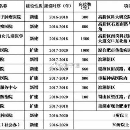 合肥儿童医院电话相关长尾关键词有哪些