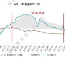 大连信贷银行的长尾关键词有什么