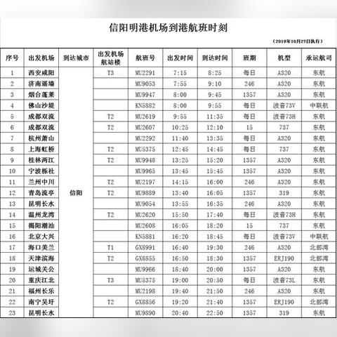 信阳到桂林有高铁吗的相关长尾关键词有哪些