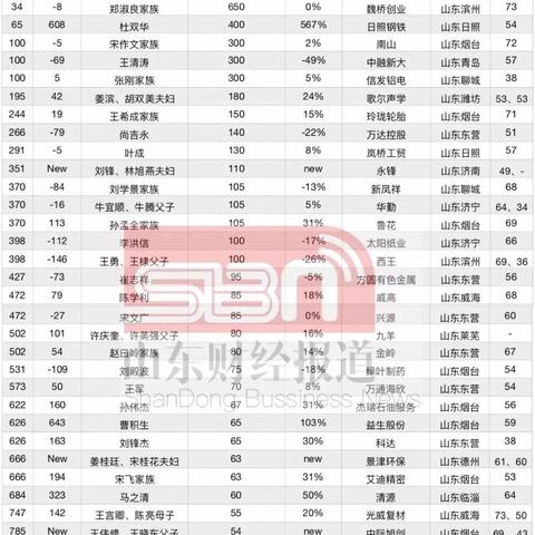 临沂市富豪名单最新的长尾关键词有什么