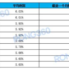 西安房子利率怎么去银行改？