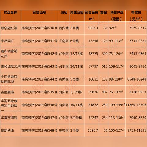 南宁备案费用标准的相关长尾关键词有哪些