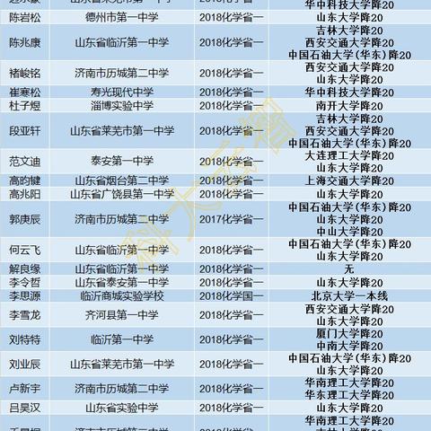 济南历城一中地址相关长尾关键词有哪些